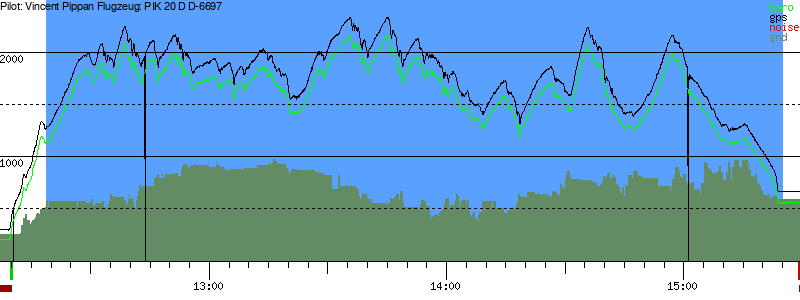 Barometer